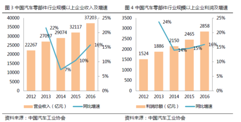 自主品牌崛起+新能源汽车兴起 港股汽配龙头怎能错过|新能源汽车|港股|能源_新浪财经